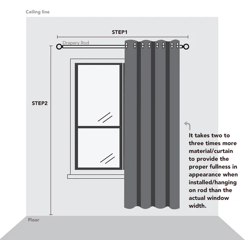 Curtain Measurement